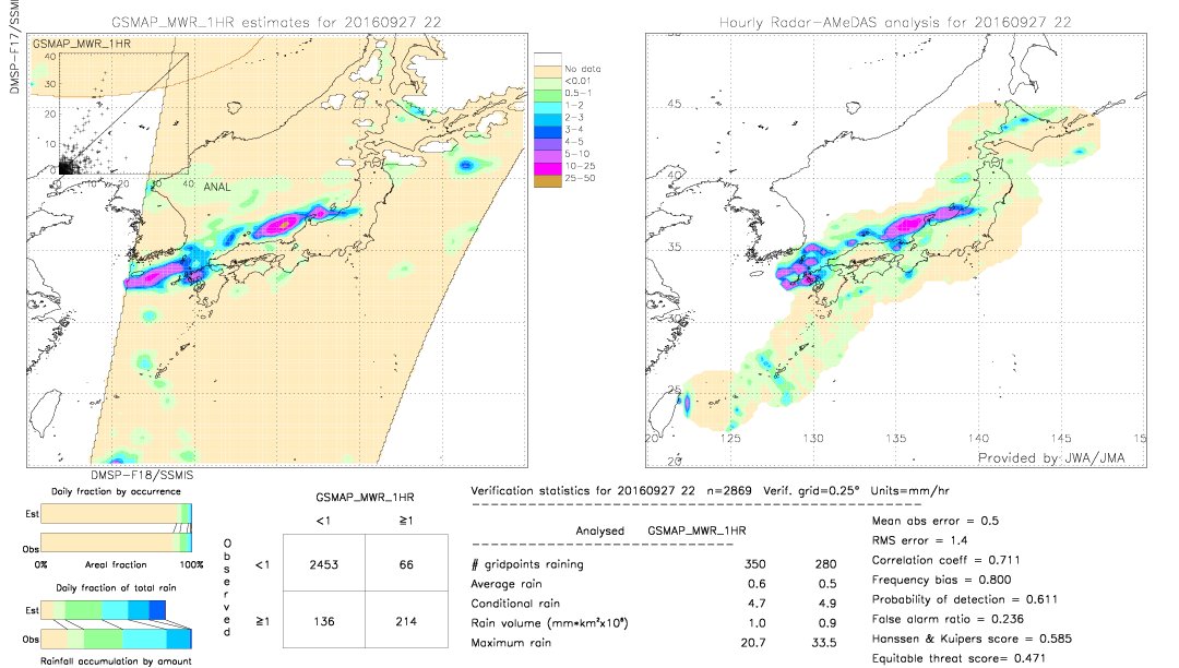 GSMaP MWR validation image.  2016/09/27 22 