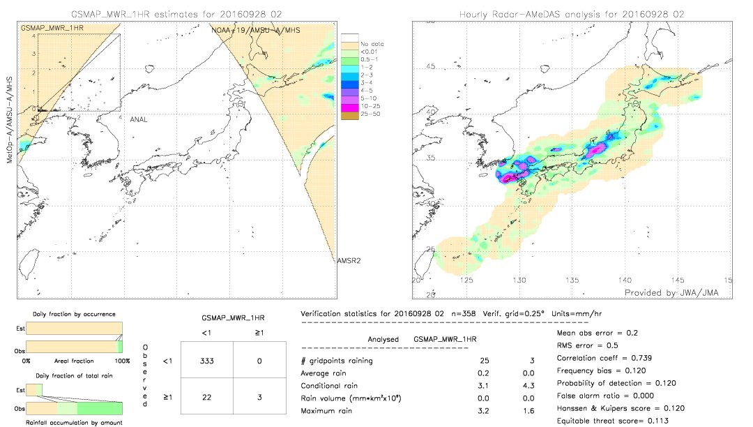 GSMaP MWR validation image.  2016/09/28 02 