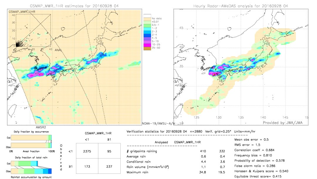 GSMaP MWR validation image.  2016/09/28 04 