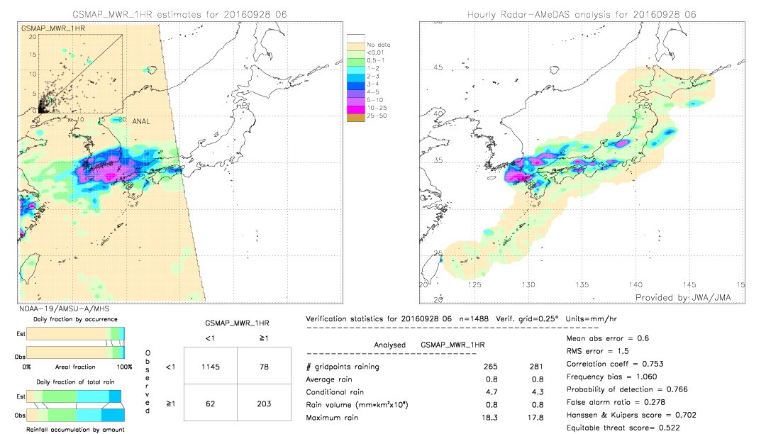 GSMaP MWR validation image.  2016/09/28 06 