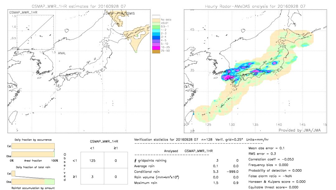 GSMaP MWR validation image.  2016/09/28 07 