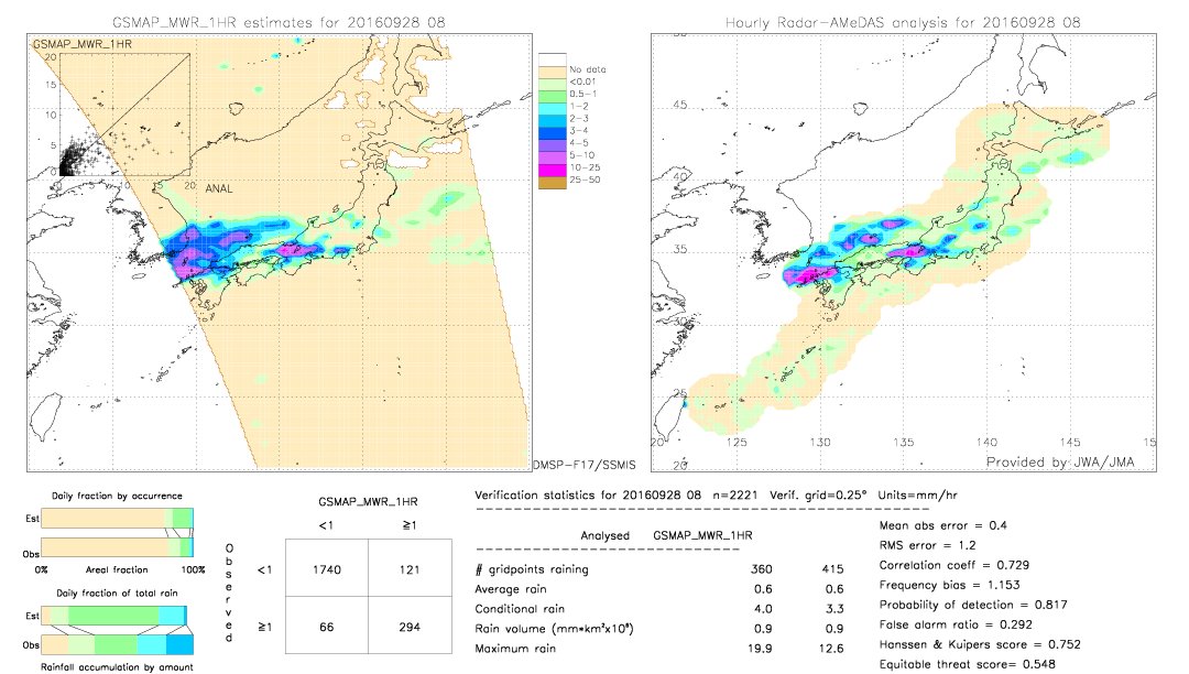 GSMaP MWR validation image.  2016/09/28 08 