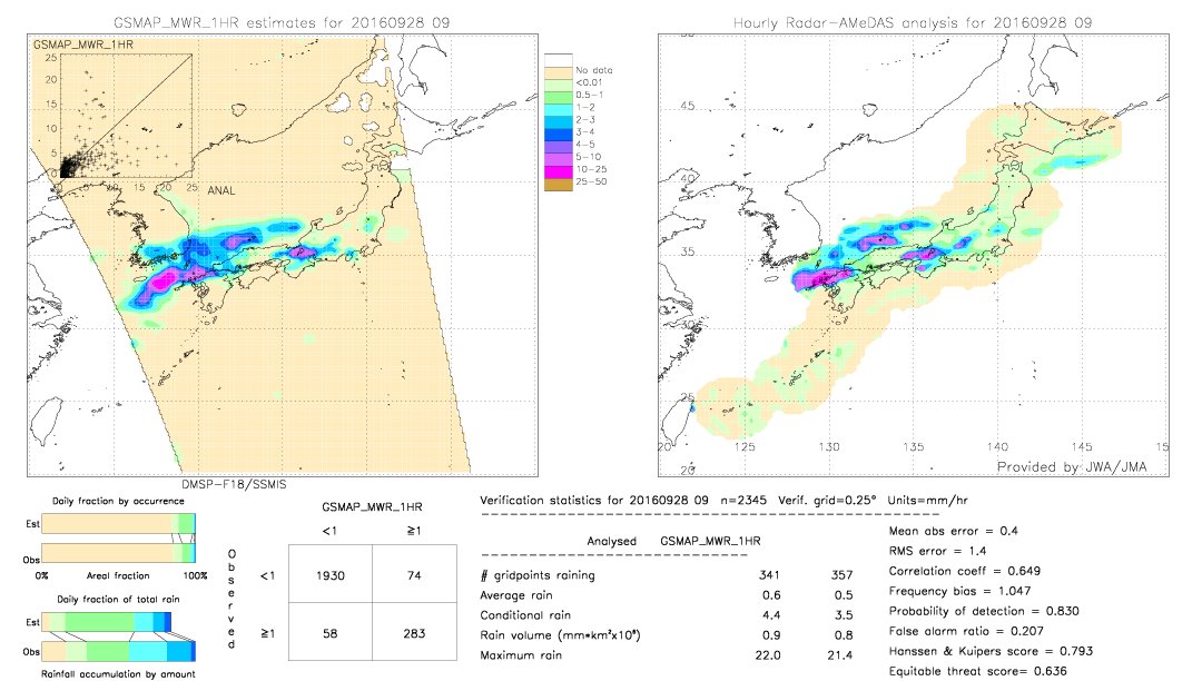 GSMaP MWR validation image.  2016/09/28 09 