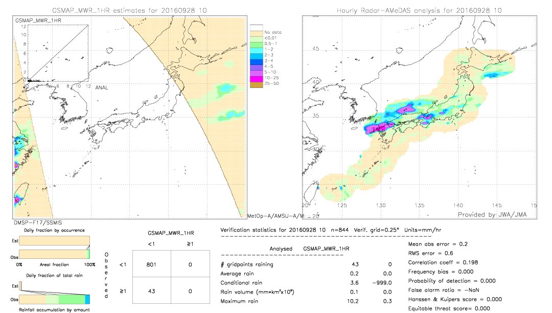 GSMaP MWR validation image.  2016/09/28 10 