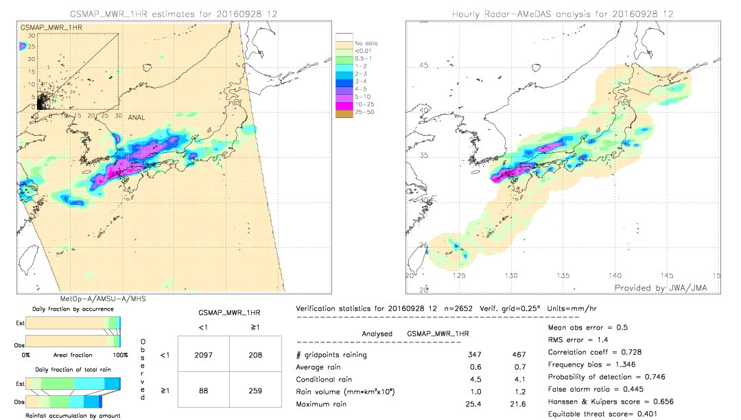 GSMaP MWR validation image.  2016/09/28 12 