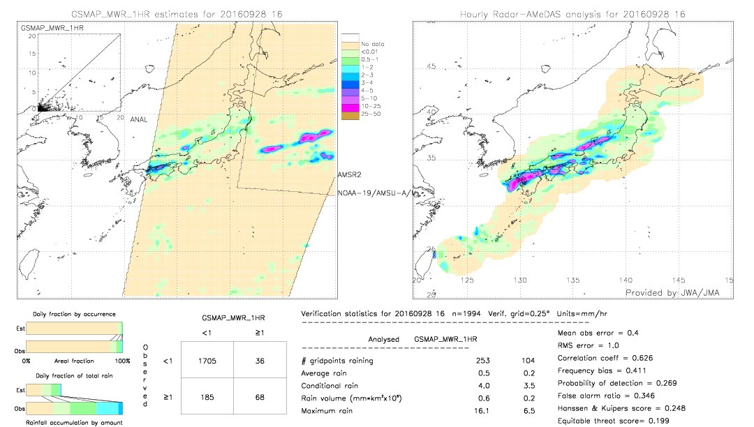 GSMaP MWR validation image.  2016/09/28 16 