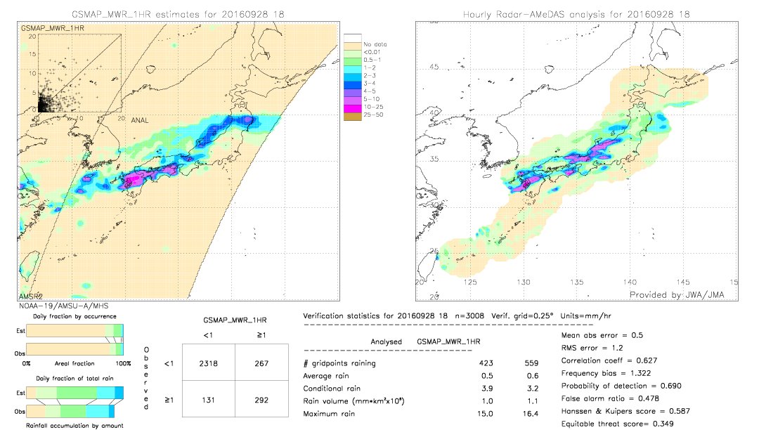 GSMaP MWR validation image.  2016/09/28 18 