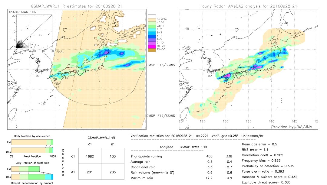 GSMaP MWR validation image.  2016/09/28 21 