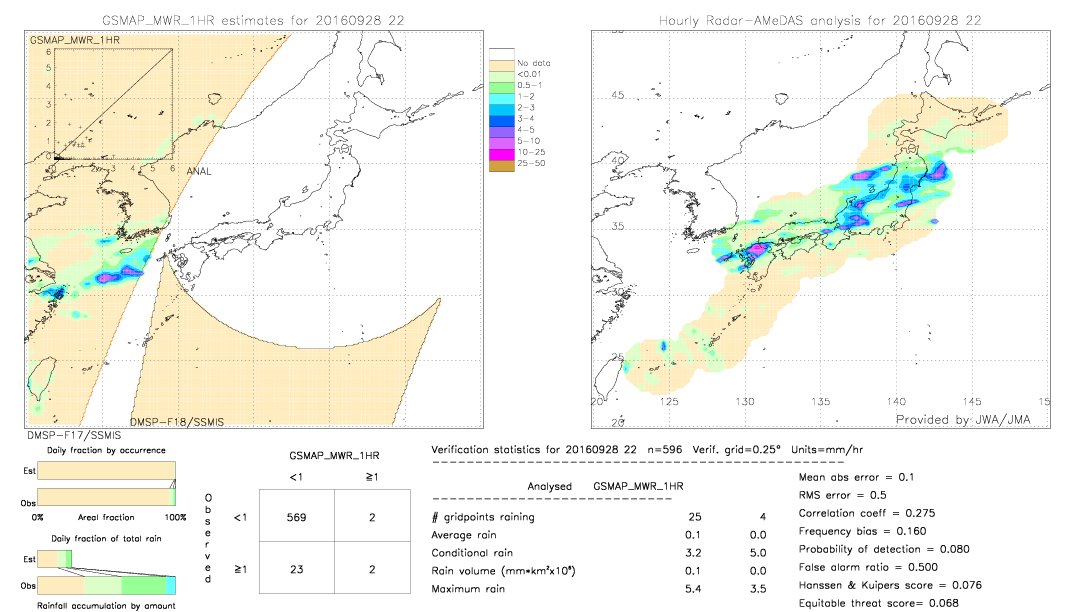 GSMaP MWR validation image.  2016/09/28 22 