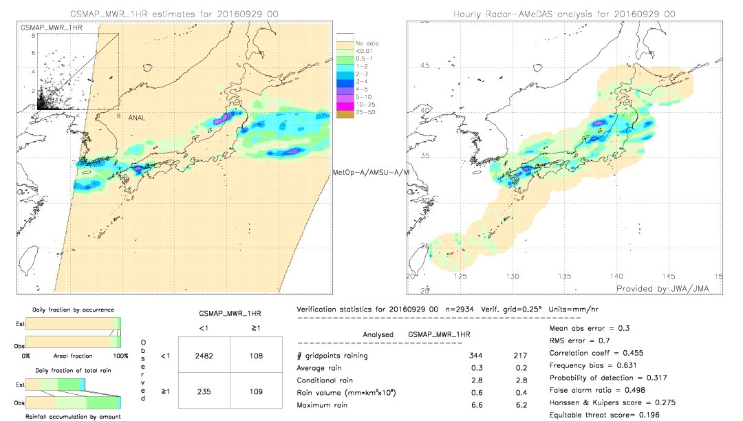 GSMaP MWR validation image.  2016/09/29 00 