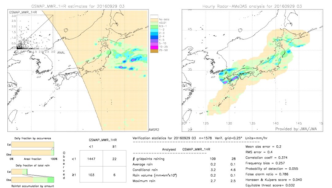 GSMaP MWR validation image.  2016/09/29 03 