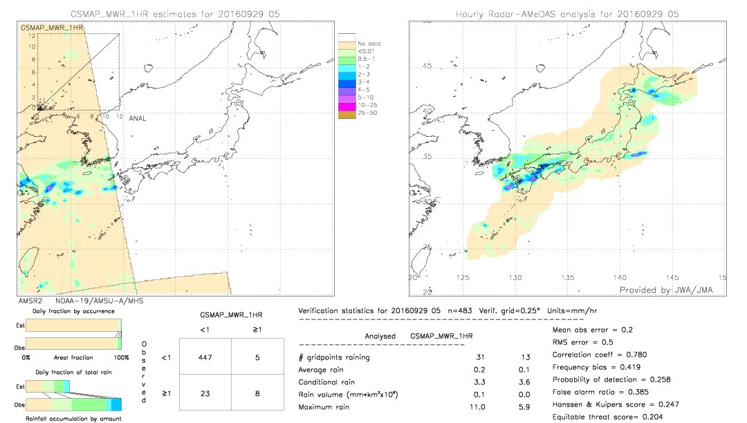 GSMaP MWR validation image.  2016/09/29 05 