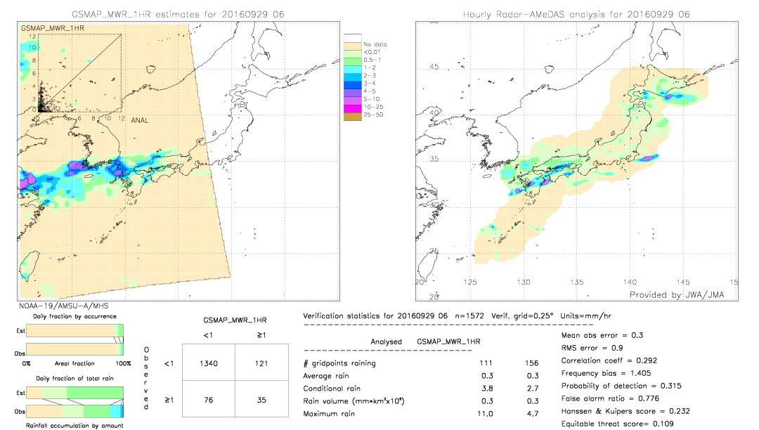 GSMaP MWR validation image.  2016/09/29 06 