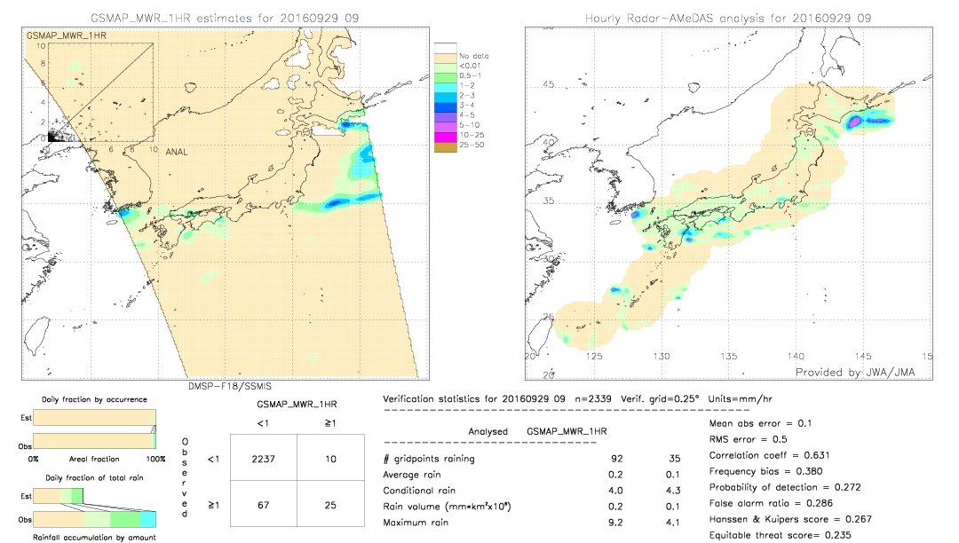 GSMaP MWR validation image.  2016/09/29 09 