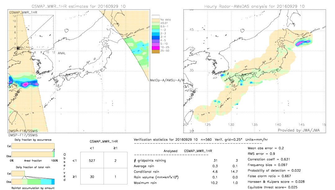 GSMaP MWR validation image.  2016/09/29 10 