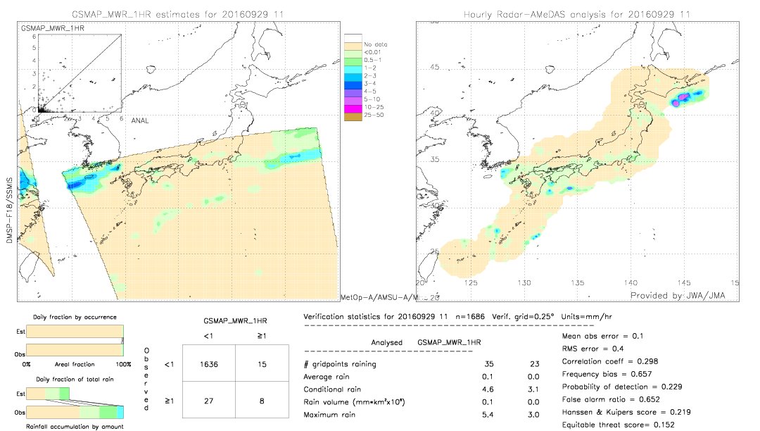 GSMaP MWR validation image.  2016/09/29 11 