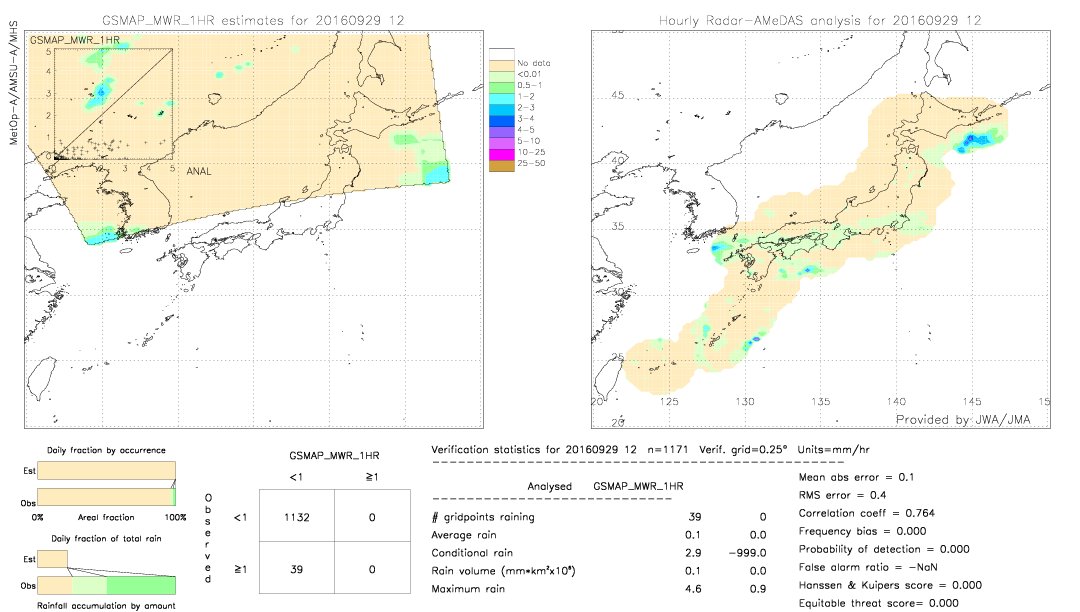 GSMaP MWR validation image.  2016/09/29 12 