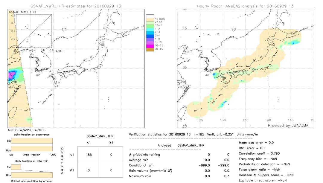 GSMaP MWR validation image.  2016/09/29 13 