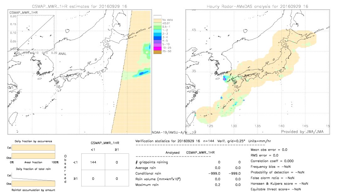 GSMaP MWR validation image.  2016/09/29 16 