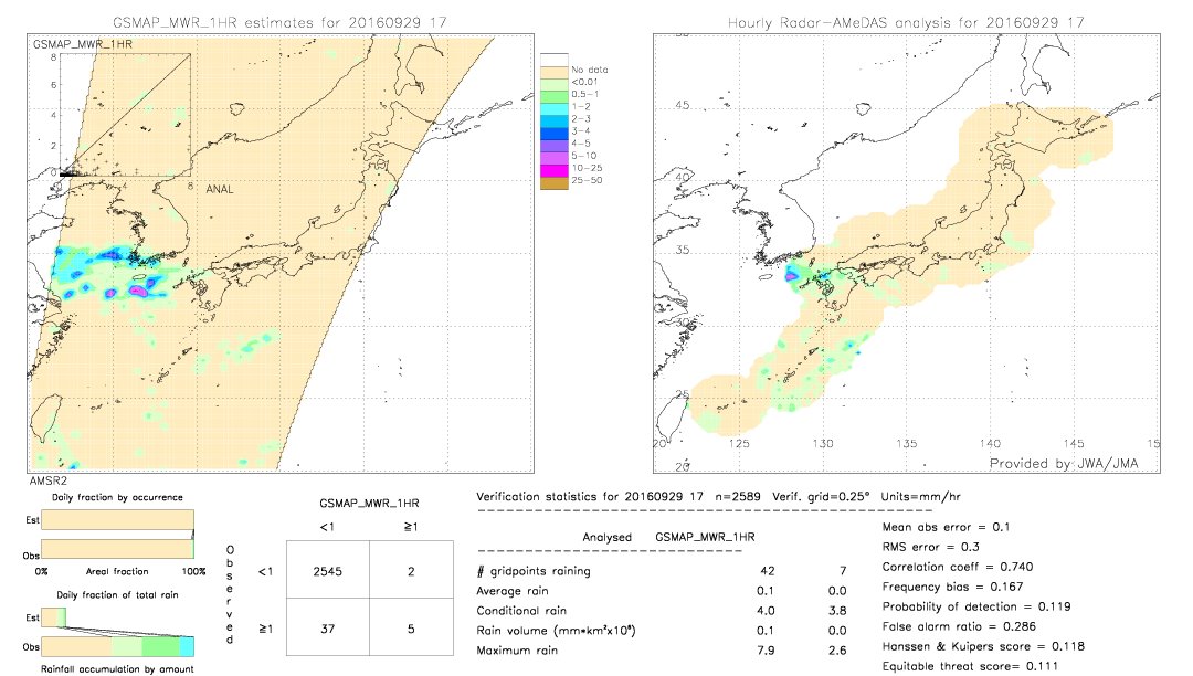 GSMaP MWR validation image.  2016/09/29 17 