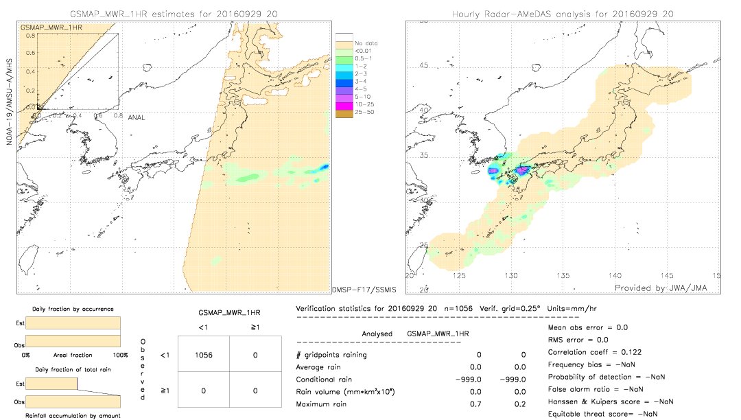 GSMaP MWR validation image.  2016/09/29 20 