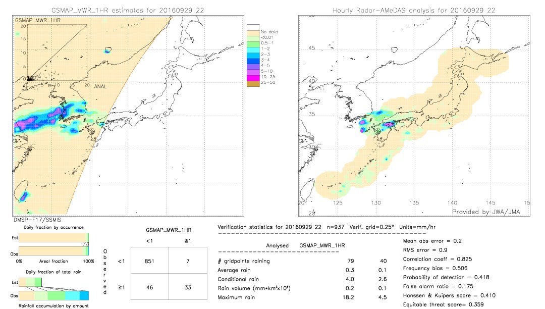 GSMaP MWR validation image.  2016/09/29 22 