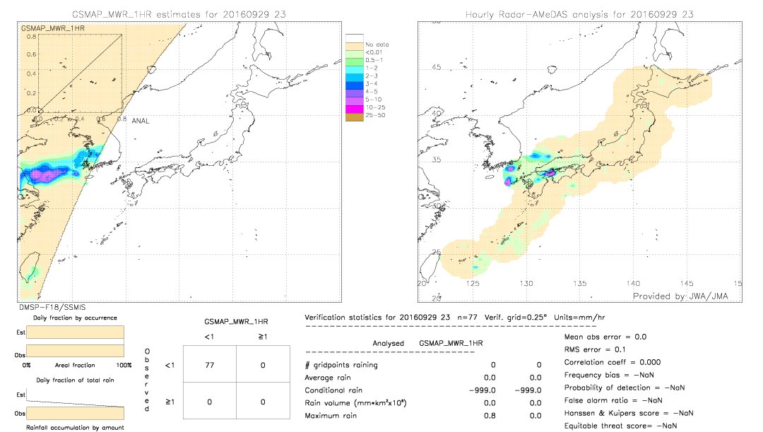 GSMaP MWR validation image.  2016/09/29 23 