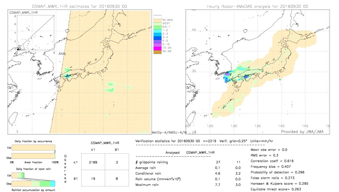 GSMaP MWR validation image.  2016/09/30 00 