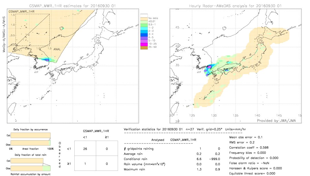 GSMaP MWR validation image.  2016/09/30 01 