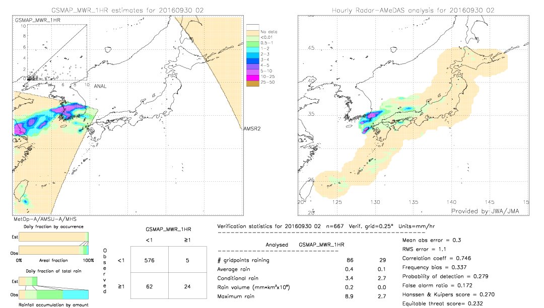 GSMaP MWR validation image.  2016/09/30 02 