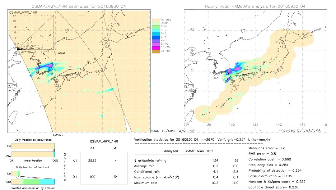 GSMaP MWR validation image.  2016/09/30 04 