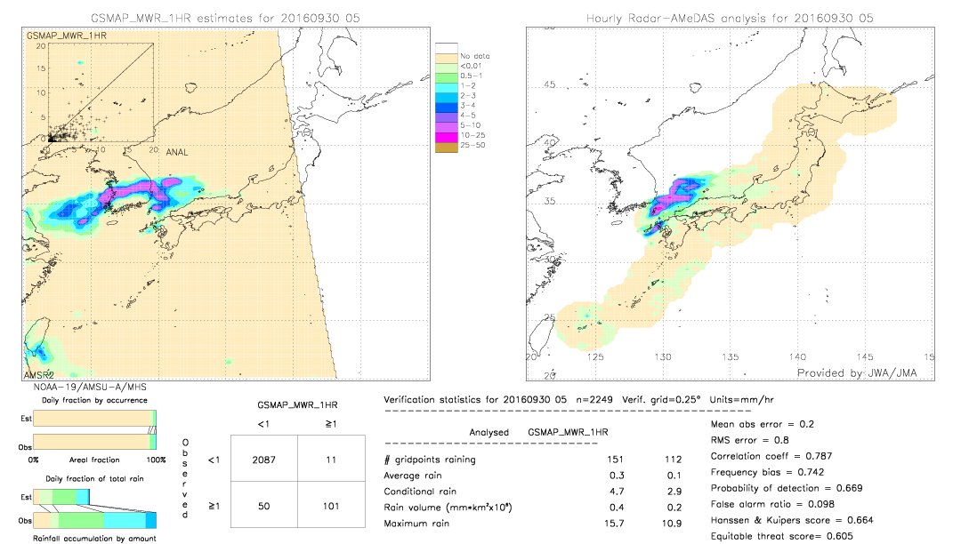 GSMaP MWR validation image.  2016/09/30 05 