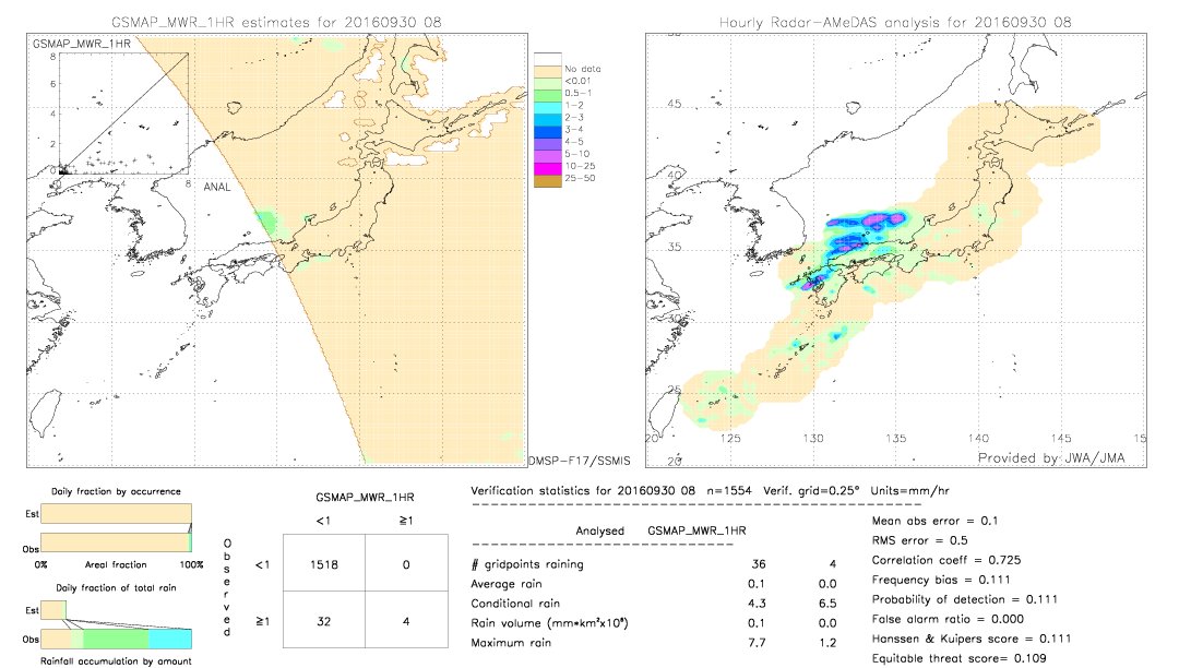 GSMaP MWR validation image.  2016/09/30 08 