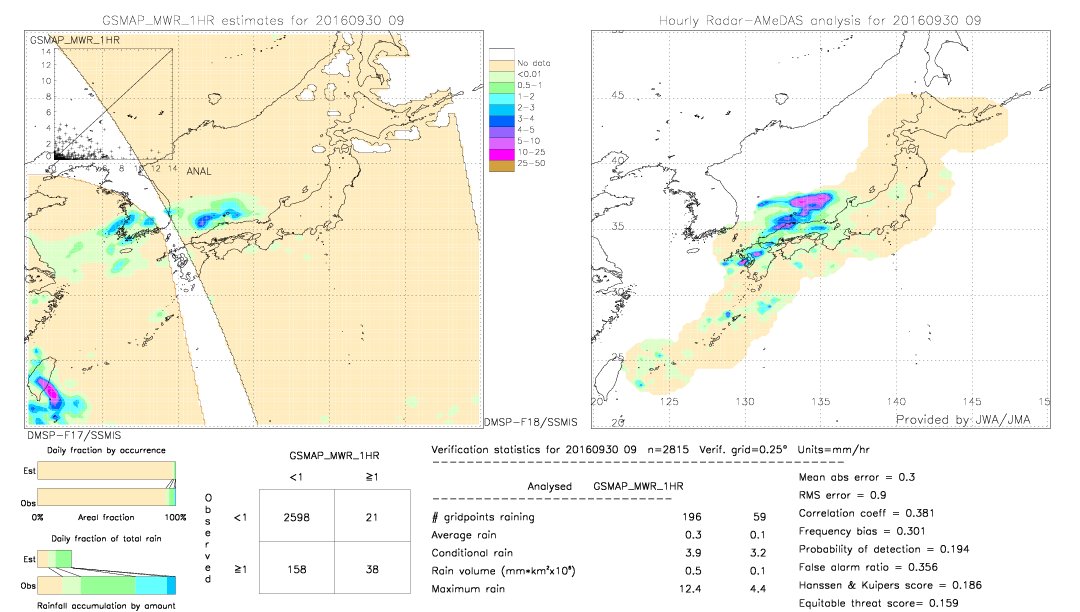 GSMaP MWR validation image.  2016/09/30 09 