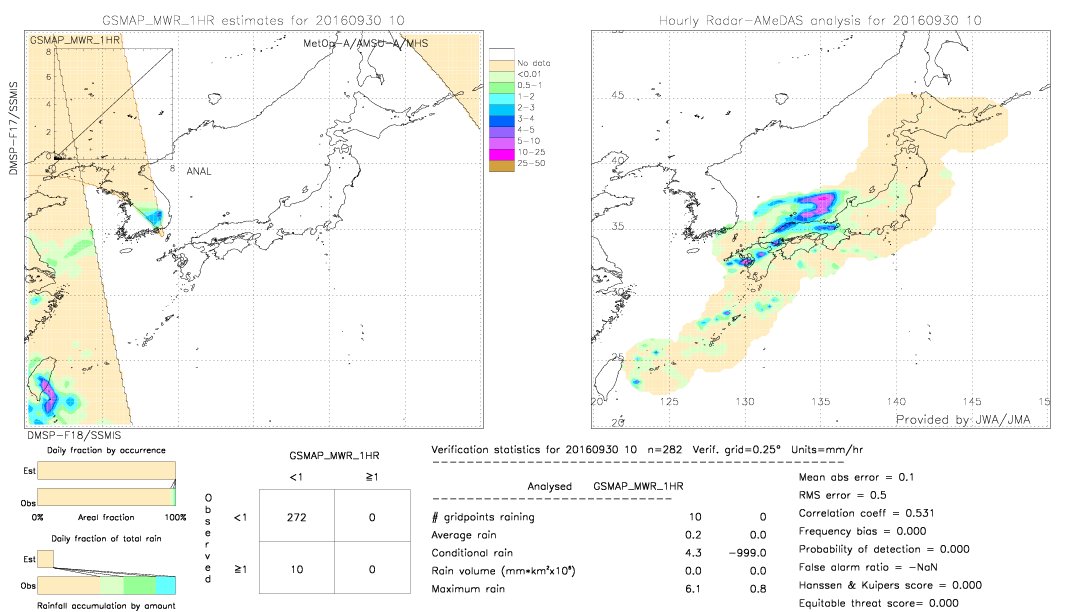 GSMaP MWR validation image.  2016/09/30 10 