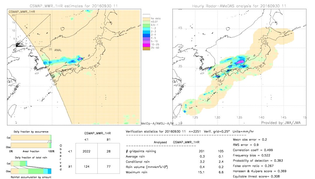 GSMaP MWR validation image.  2016/09/30 11 