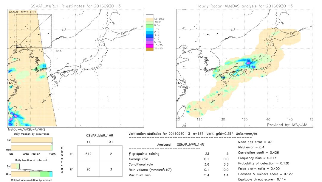 GSMaP MWR validation image.  2016/09/30 13 