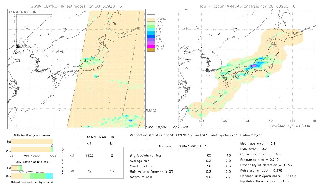 GSMaP MWR validation image.  2016/09/30 16 