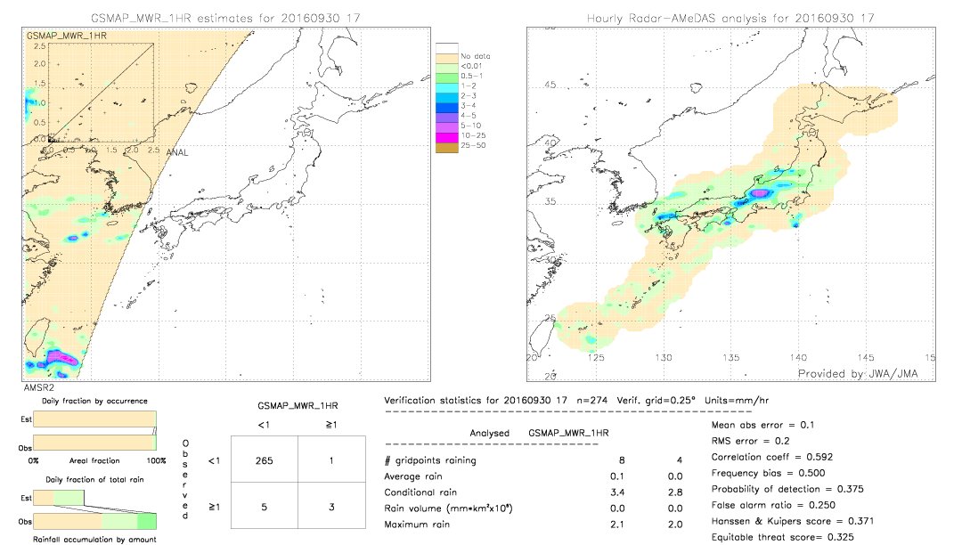 GSMaP MWR validation image.  2016/09/30 17 