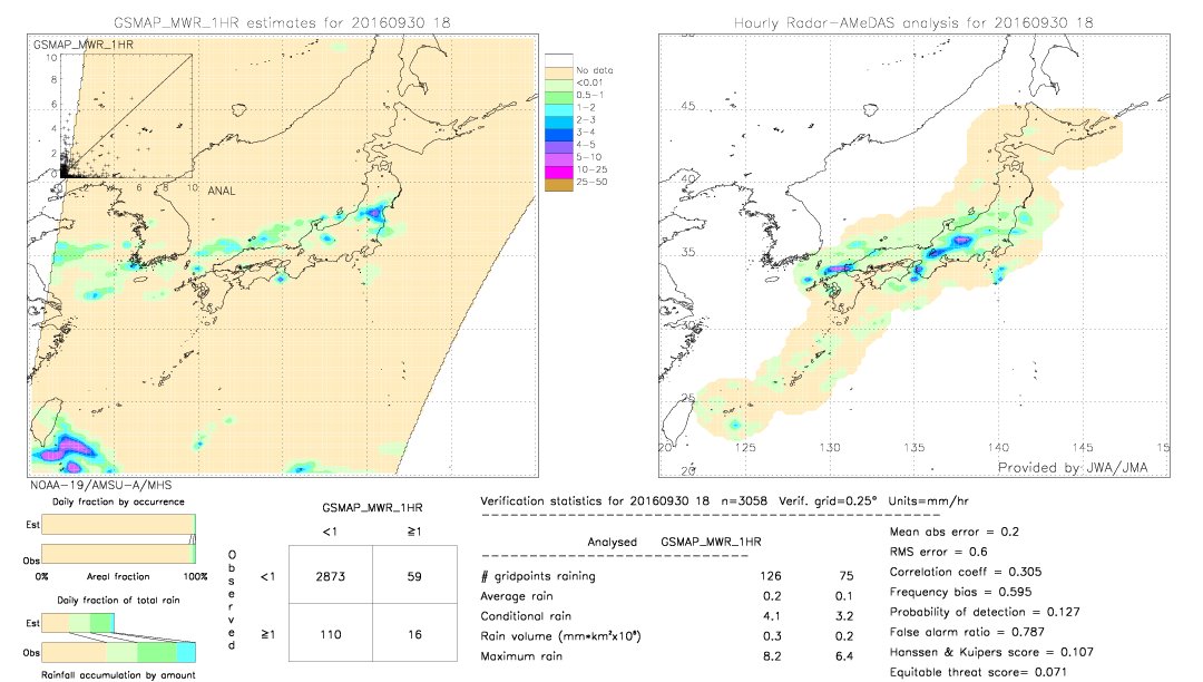 GSMaP MWR validation image.  2016/09/30 18 