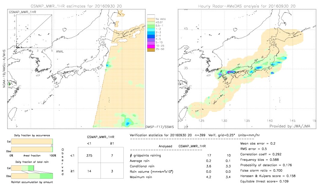 GSMaP MWR validation image.  2016/09/30 20 