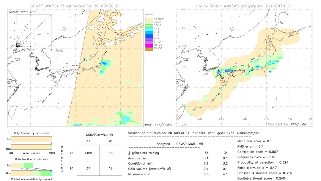 GSMaP MWR validation image.  2016/09/30 21 