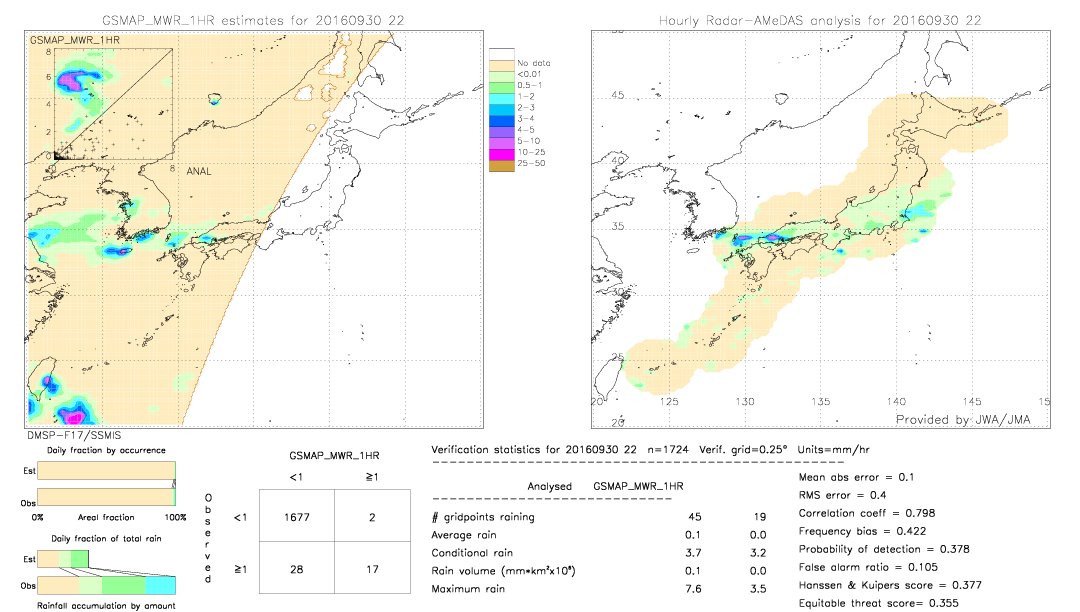 GSMaP MWR validation image.  2016/09/30 22 