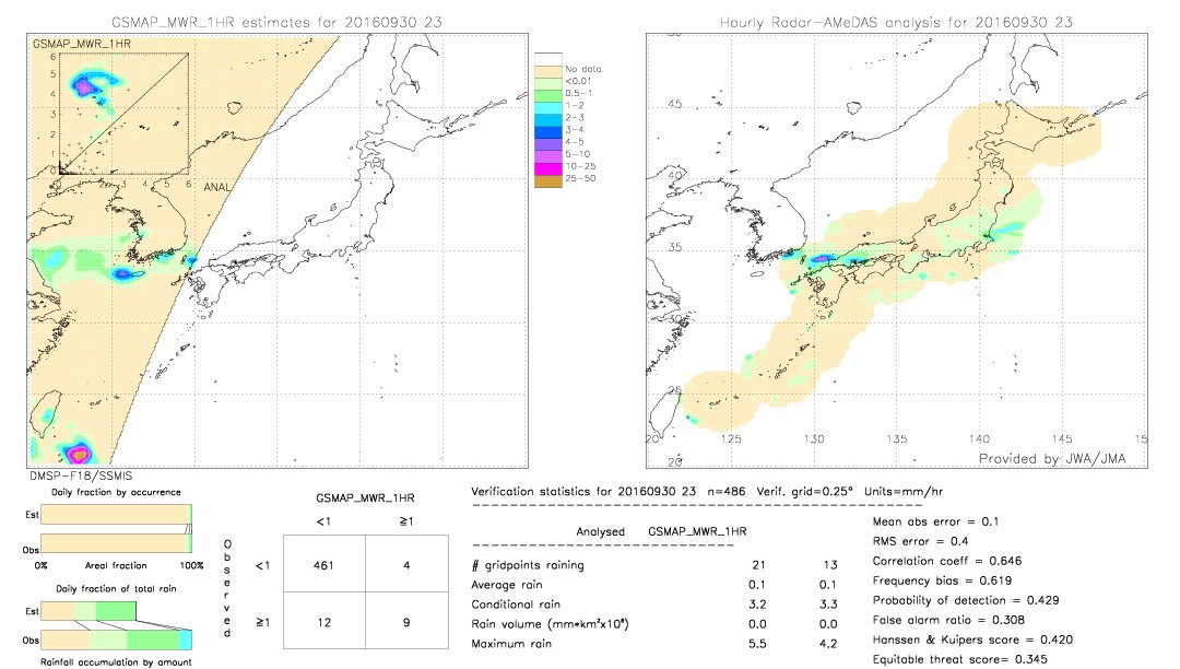 GSMaP MWR validation image.  2016/09/30 23 