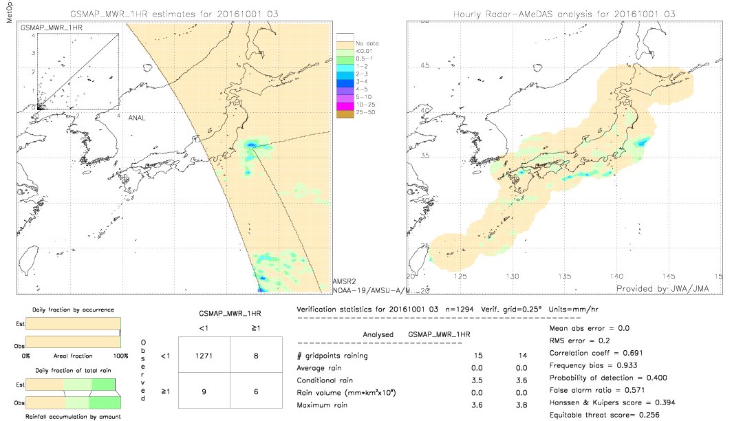 GSMaP MWR validation image.  2016/10/01 03 