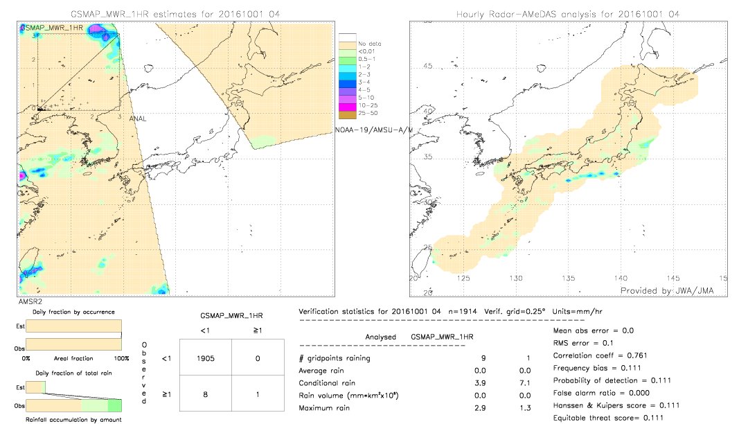 GSMaP MWR validation image.  2016/10/01 04 