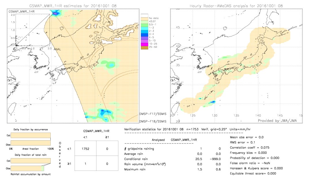 GSMaP MWR validation image.  2016/10/01 08 