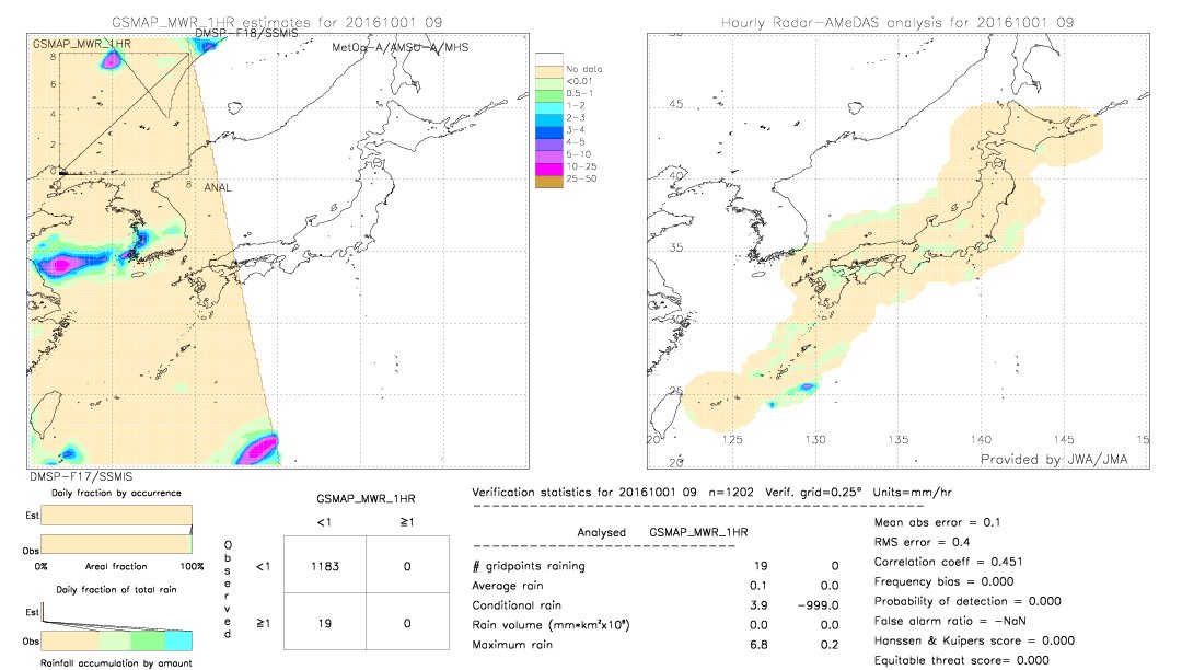 GSMaP MWR validation image.  2016/10/01 09 