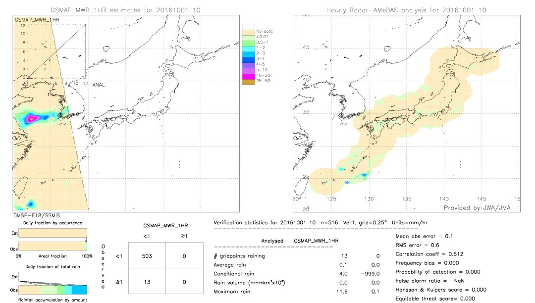 GSMaP MWR validation image.  2016/10/01 10 