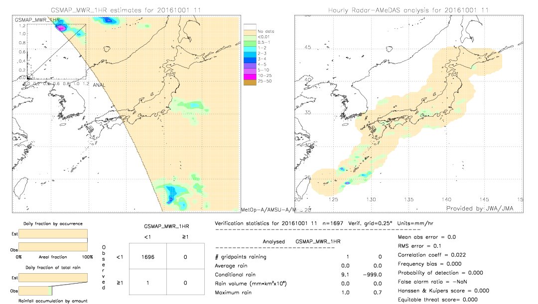 GSMaP MWR validation image.  2016/10/01 11 